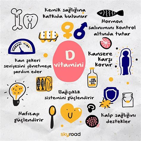 d vitamini ile ilgili görseller